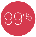 99%