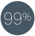 99%